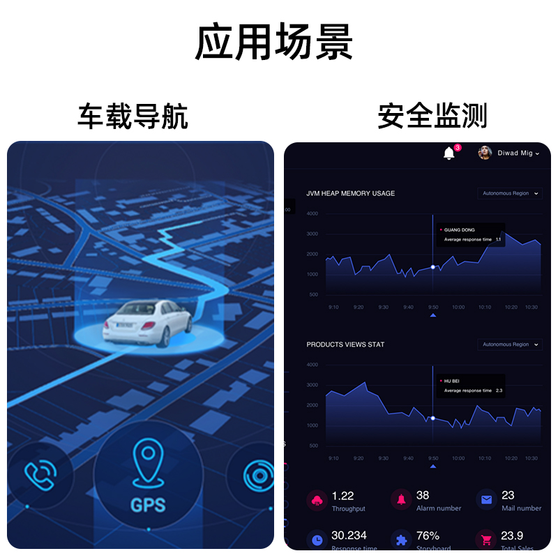 合宙Air530Z北斗/GPS导航模块 低功耗小体积串口传输数据，车载导航的智能选择